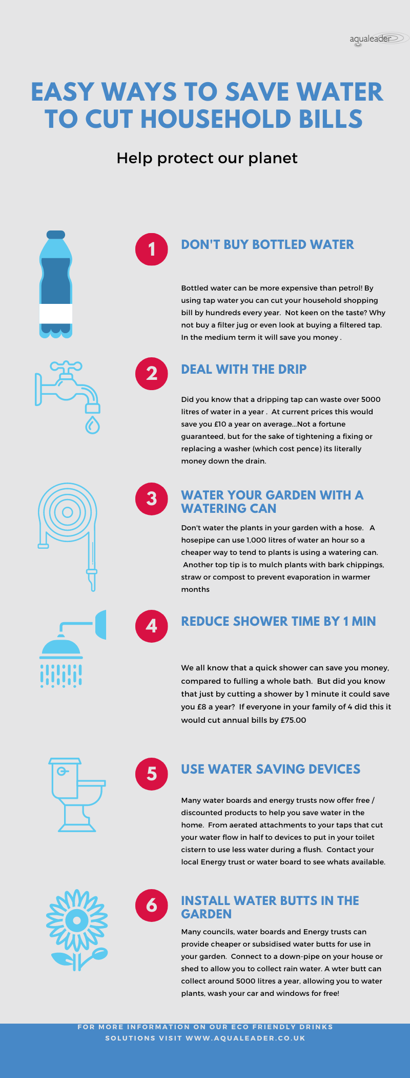 Water Saving Infographic - Aqualeader
